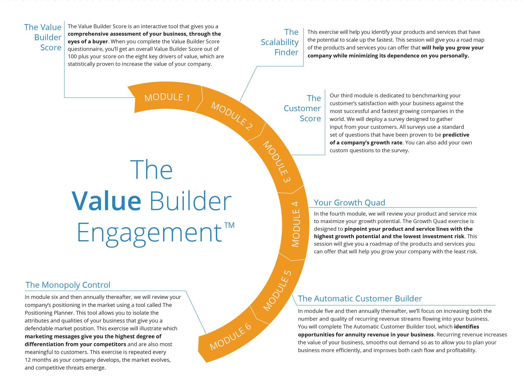 How We Work | Value Builder powered by Smart Business Solutions